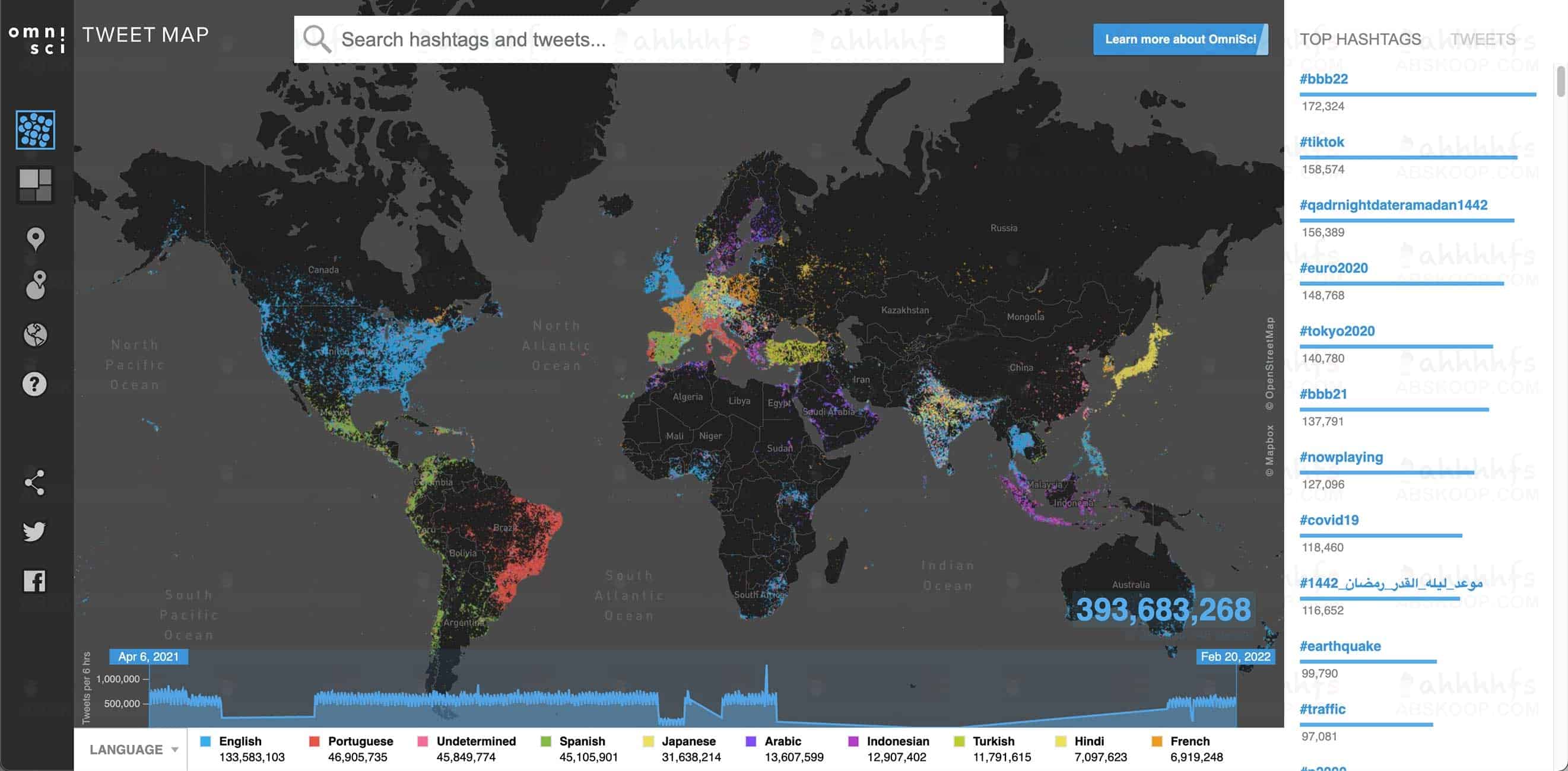 OmniSci Tweetmap 全球推文趋势和热词可视化 看看中文圈用户都在干啥